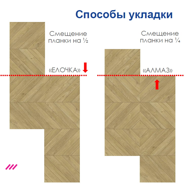 Ламинат Quick-Step Дуб Английский Натуральный CAU4161 Castle Ultra методы укладки